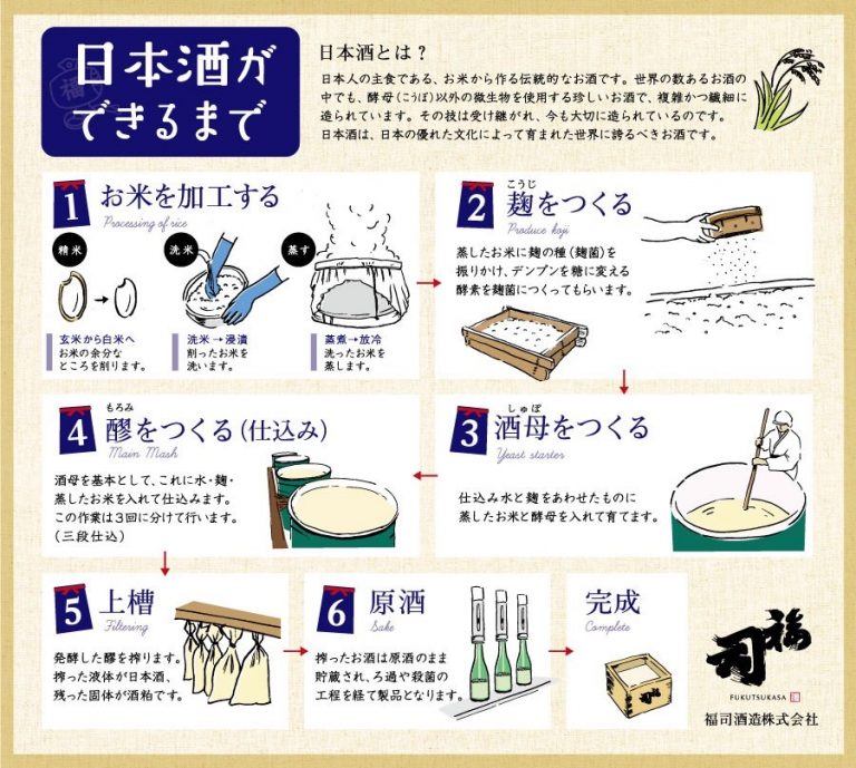 釧路唯一の酒蔵として地元に根付く福司の酒造りへの思い | DO-Life,ドライフ